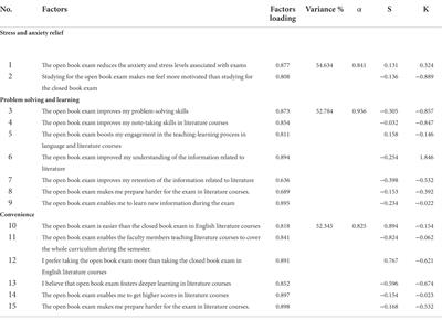 The attitudes of Jordanian English language and literature undergraduate students toward open-book exams